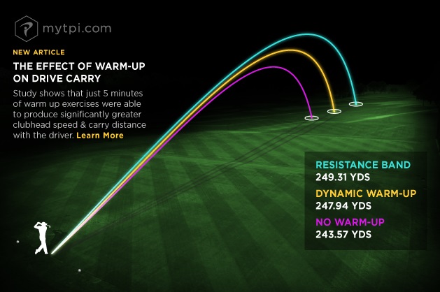 MEJORA DEL SWING A TRAVS DE TEST TPI